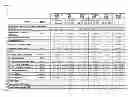 Fig. 01 - Restaurant Management System for Forecasting Staffing Levels