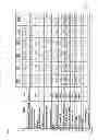 Fig. 06 - Restaurant Management System for Forecasting Staffing Levels
