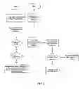 Fig. 03 - DETECTION AND RESCHEDULING OF UNADDRESSED TOPICS WITH THE MEETING MANAGEMENT SYSTEM