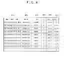 Fig. 06 - LOG MANAGEMENT SYSTEM AND LOG MANAGEMENT METHOD