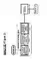 Fig. 06 - System and method for managing supply chains across separate organizations