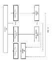 Fig. 15 - Method and System for Attributing Metrics in a CRM System