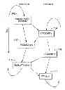Fig. 01 - Distributed forecasting and pricing system