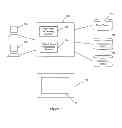 Fig. 09 - Method of Advertising Household Items