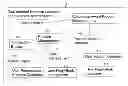 Fig. 01 - Goal-Oriented Long Term Incentive Learning, Feedback and Survey Award System