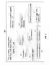Fig. 02 - Goal-Oriented Long Term Incentive Learning, Feedback and Survey Award System