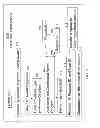 Fig. 06 - Goal-Oriented Long Term Incentive Learning, Feedback and Survey Award System