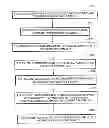 Fig. 01 - Method and system for redeeming product marketing rebates