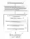 Fig. 02 - Method and system for redeeming product marketing rebates