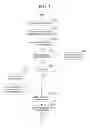 Fig. 03 - MANAGEMENT OF MULTIPLE PAYMENT PROCESSES THROUGH USER EQUIPMENT