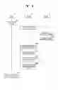 Fig. 08 - MANAGEMENT OF MULTIPLE PAYMENT PROCESSES THROUGH USER EQUIPMENT