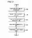 Fig. 11 - System and method for offering and fulfilling situation-based, location specific rewards and offers to mobile-oriented consumers