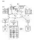 Fig. 01 - DYNAMIC CONTENT ITEM CREATION