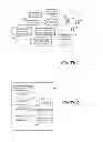 Fig. 02 - Method of conducting social network application operations