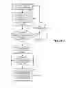 Fig. 03 - Method of conducting social network application operations