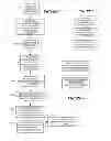 Fig. 04 - Method of conducting social network application operations
