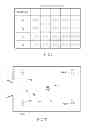 Fig. 07 - System and method for retail sales using wireless communication devices in a wireless communication network