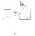 Fig. 02 - Method of compensating a provider for advertisements displayed on a mobile phone