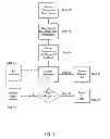 Fig. 04 - Method of compensating a provider for advertisements displayed on a mobile phone