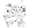 Fig. 01 - Method and system for automated intellegent advertising on wearable devices