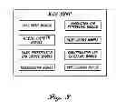 Fig. 04 - Method and apparatus for presenting personalized content relating to offered products and services
