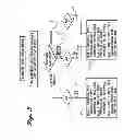 Fig. 09 - Method and apparatus for presenting personalized content relating to offered products and services