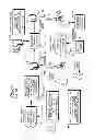 Fig. 08 - ACTIVATING LICENSABLE COMPONENT OF CONSUMER ELECTRONIC DEVICE AT POINT OF SALE