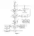Fig. 07 - Read-only user access for web based auction