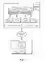 Fig. 02 - Task Exchange