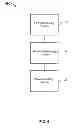 Fig. 07 - RECOMMENDING PRODUCT INFORMATION