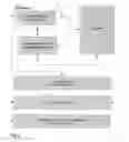 Fig. 07 - Mobile system and method for payments and non-financial transactions