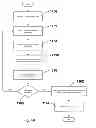 Fig. 44 - Method of buying or selling items and a user interface to facilitate the same