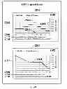 Fig. 85 - Method of buying or selling items and a user interface to facilitate the same