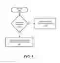 Fig. 09 - Trading Order Validation System and Method and High-Performance Trading Data Interface