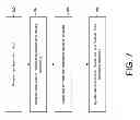 Fig. 09 - Enabling an in-memory transactional application