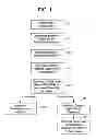 Fig. 02 - METHOD AND APPARATUS FOR CONTROLLING USE OF DIGITAL CONTENT USING SLIDING TIME INTERVALS