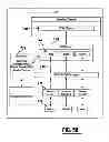 Fig. 48 - Automated banking machine that operates responsive to data bearing records