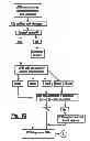 Fig. 52 - Automated banking machine that operates responsive to data bearing records