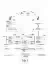Fig. 06 - Interoperable financial transactions via mobile devices