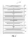 Fig. 09 - Interoperable financial transactions via mobile devices