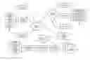 Fig. 01 - Management of biometric information