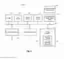 Fig. 04 - Management of biometric information