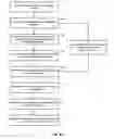 Fig. 05 - Management of biometric information