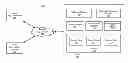 Fig. 01 - Digital rights content services architecture