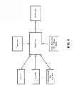 Fig. 06 - Digital rights content services architecture