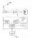 Fig. 02 - Systems and methods for payment management for supporting mobile payments
