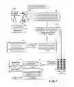 Fig. 05 - Systems and methods for payment management for supporting mobile payments