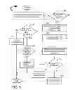 Fig. 06 - Systems and methods for payment management for supporting mobile payments