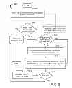 Fig. 07 - Systems and methods for payment management for supporting mobile payments