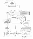 Fig. 08 - Systems and methods for payment management for supporting mobile payments